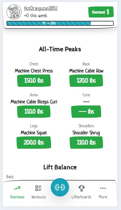 All Time Peaks feature screenshot